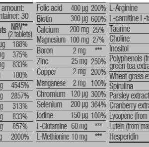 Multivitamin for Men