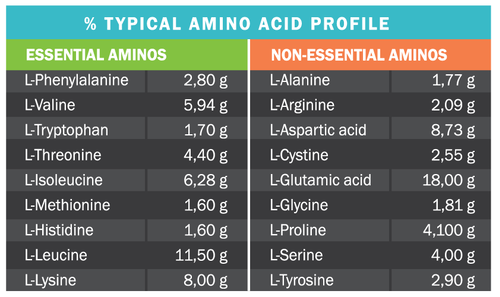 ISO-AMINO_q9yy-2w